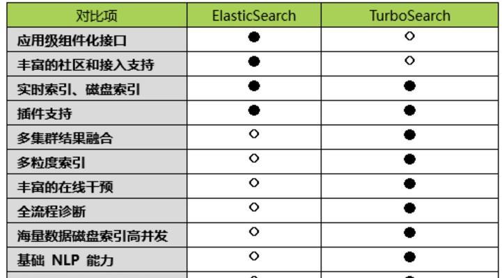 向量搜索引擎对比分析有哪些要点？