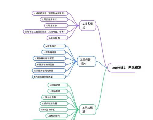谷歌seo系统如何使用？特点和优势是什么？