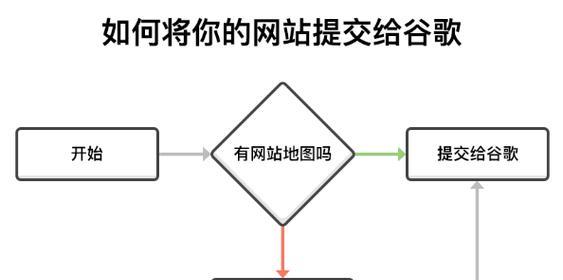 谷歌seo系统如何使用？特点和优势是什么？