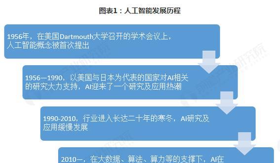 最懂程序员的ai搜索引擎有哪些特点？