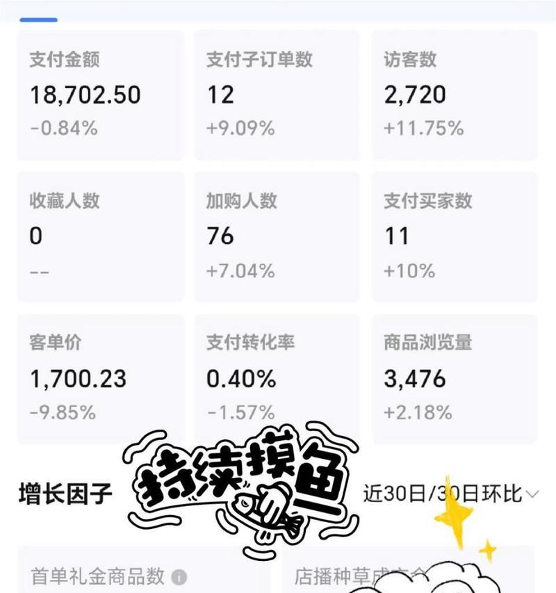 淘宝的SEO应主要优化哪些方面？