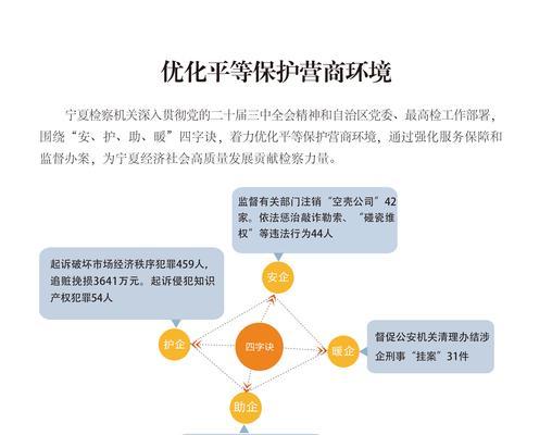 宁夏专业seo网络推广有哪些策略？