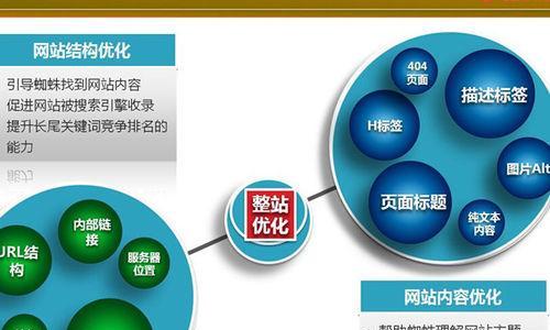 搜索引擎权重公式的应用方法是什么？