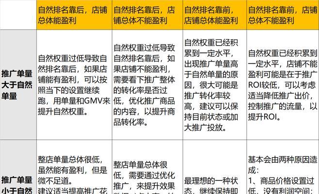 电商搜索引擎营销的价格是多少？如何制定有效的营销预算？