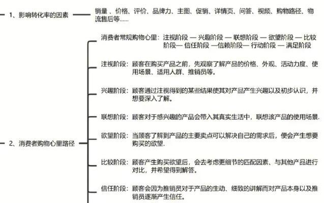 优化网站销售怎么做好？有哪些技巧可以提升网站销售？