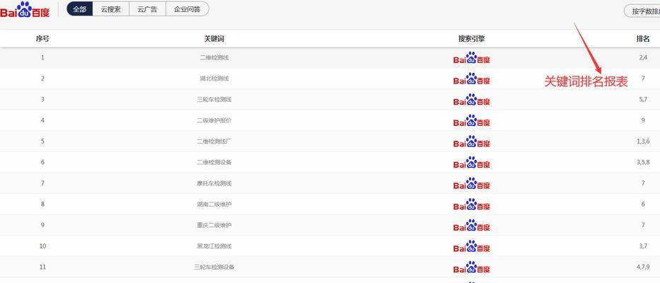 湖南爱采购seo排名多少？如何提升爱采购的seo排名？