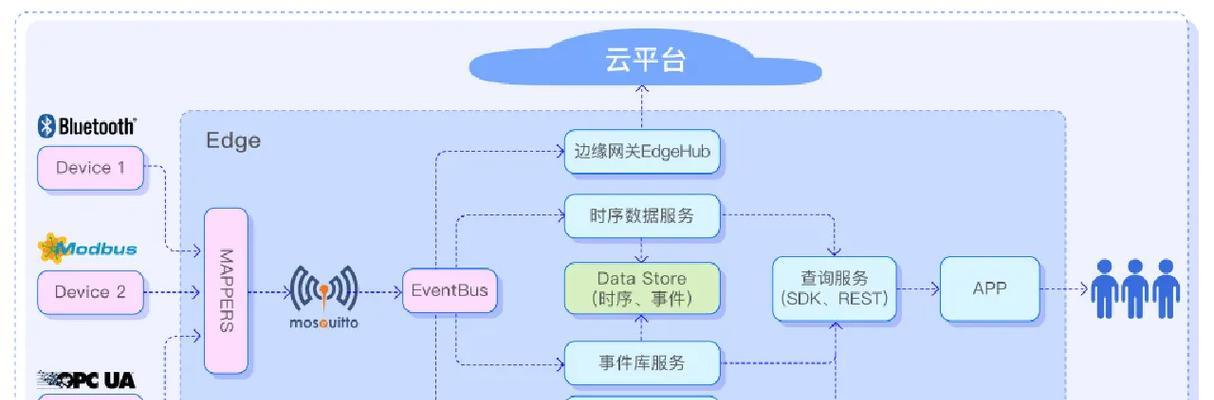 如何利用搜索引擎了解物联网？物联网的基本概念是什么？
