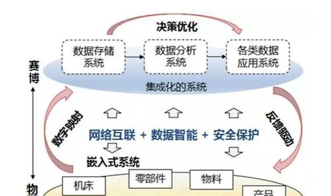 如何利用搜索引擎了解物联网？物联网的基本概念是什么？