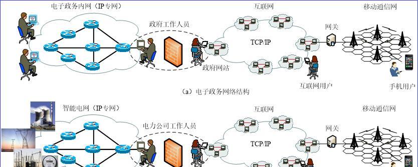 如何利用搜索引擎了解物联网？物联网的基本概念是什么？
