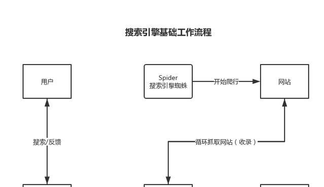 黑暗搜索引擎有哪些类型？它们的特点是什么？