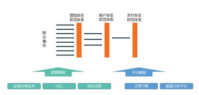 无审核的搜索引擎有哪些？它们的优势和风险是什么？