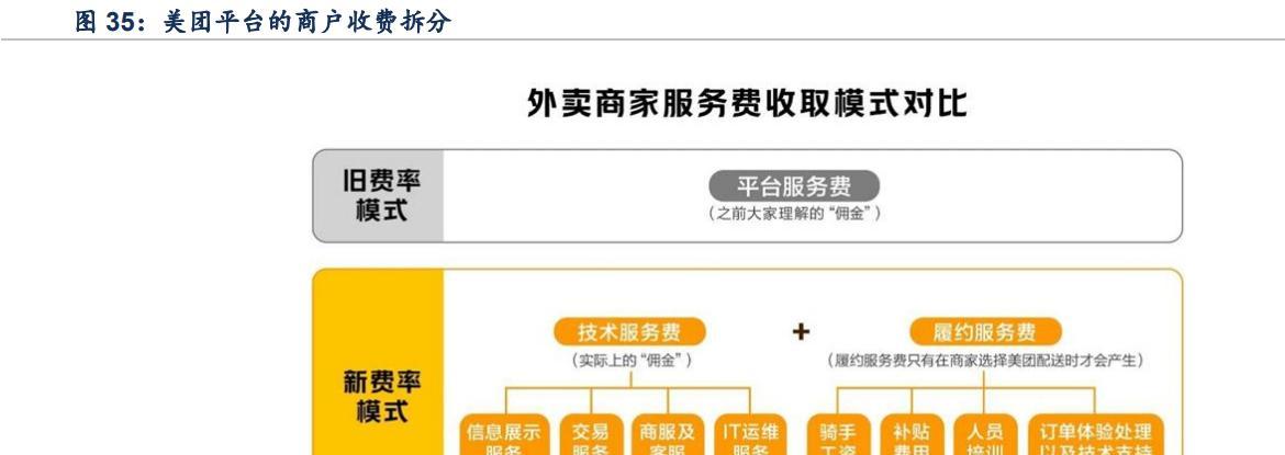 本地生活团购搜索引擎广告怎么投放效果最好？