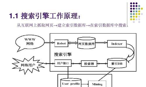百度搜索属于哪一类搜索引擎？