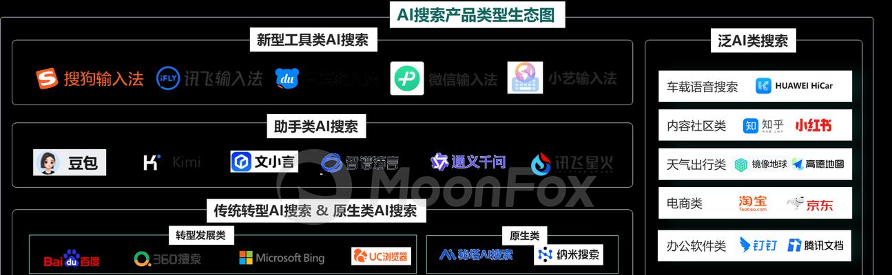 搜索引擎技术是谁提出的？发展历程是怎样的？
