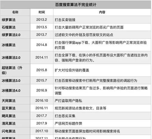 bat中哪个是搜索引擎？它们各自的特点是什么？