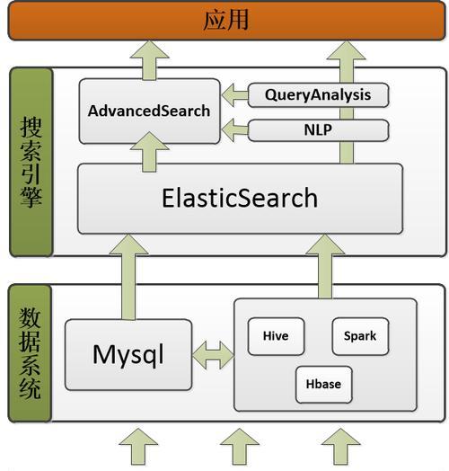 搜索引擎并发量怎么计算？计算方法是什么？