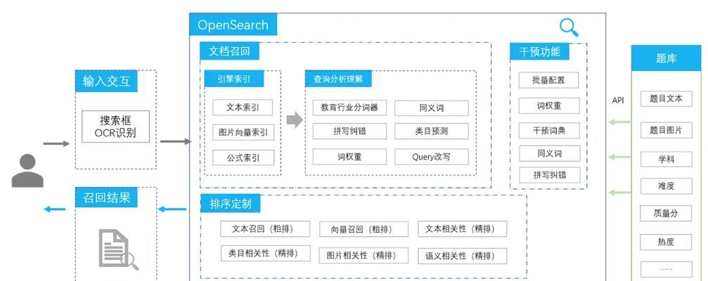 搜索引擎并发量怎么计算？计算方法是什么？