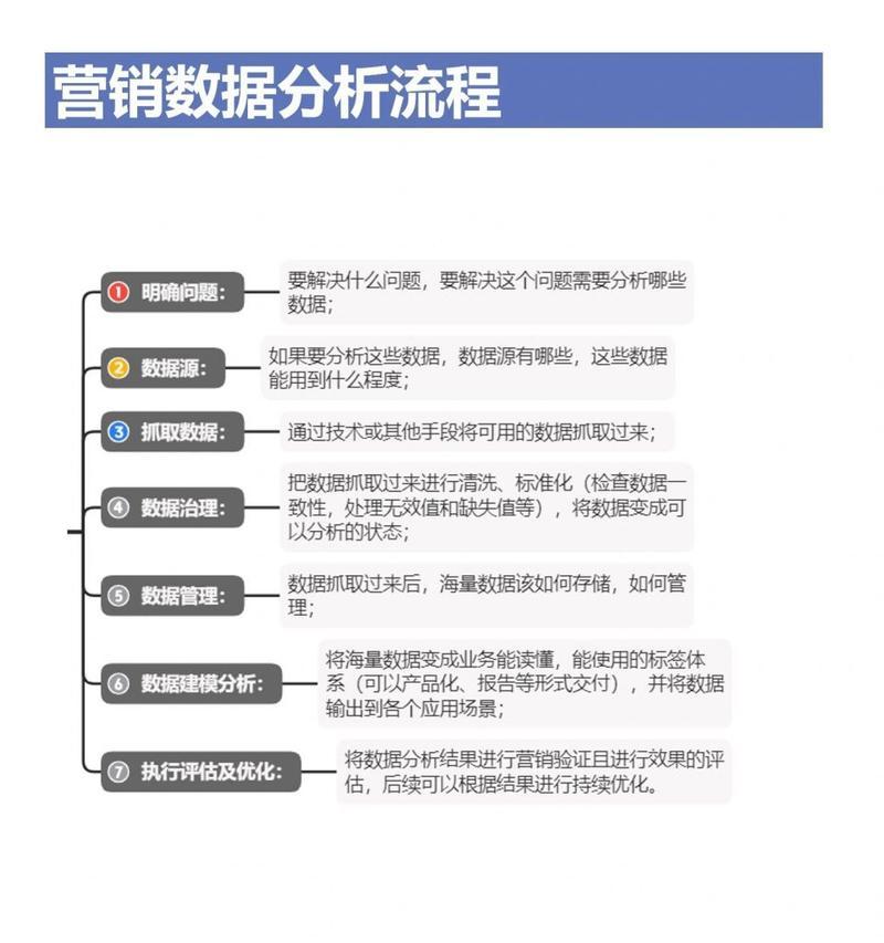方便搜索引擎营销工具价位是多少？如何选择性价比高的工具？