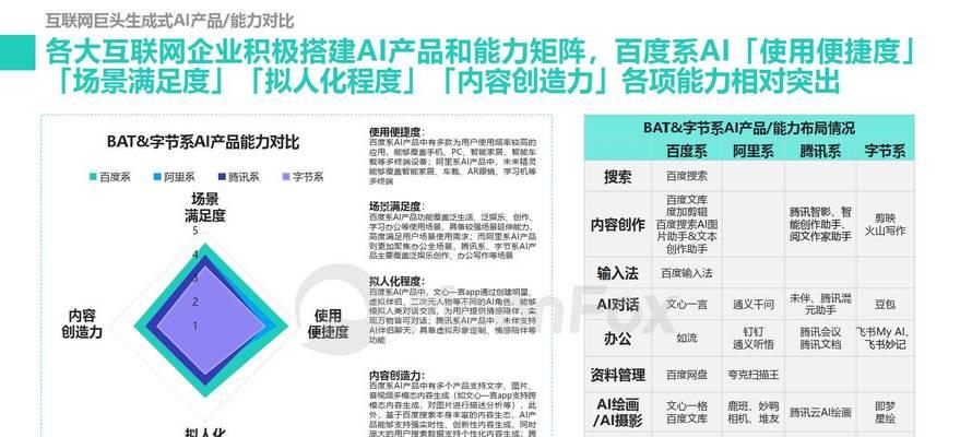 24年搜索引擎市场分布情况如何？未来趋势是什么？