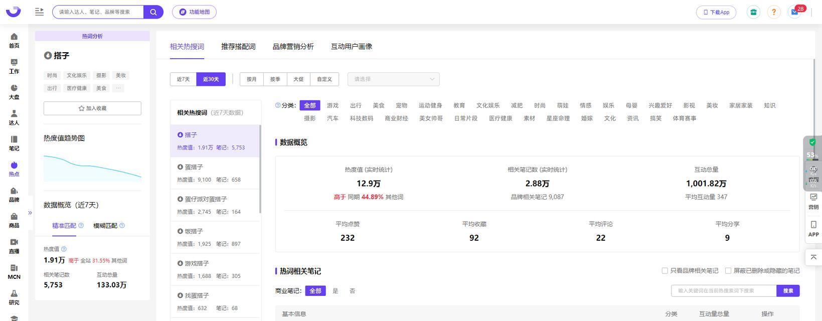 石景山区小红书关键词优化怎么做？有哪些有效方法？
