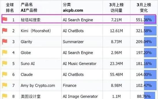 秘塔AI搜索引擎最新消息是什么？