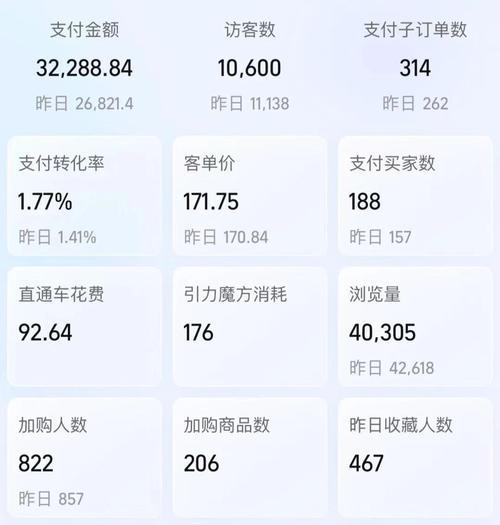淘宝关键词优化目标应该点击哪一个？