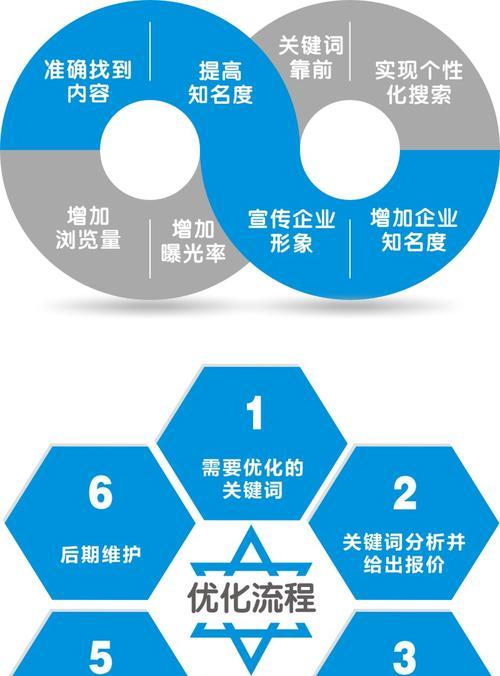 哪里可以学习好用的网站优化软件？