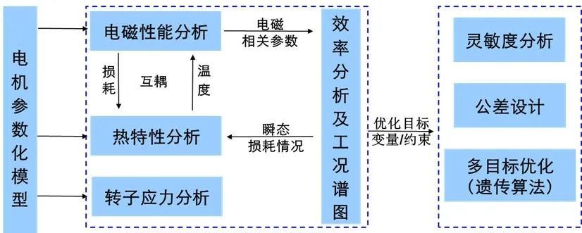 机电网站优化技术指导包含哪些内容？