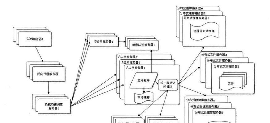 http3网站优化怎么做？有哪些技巧？