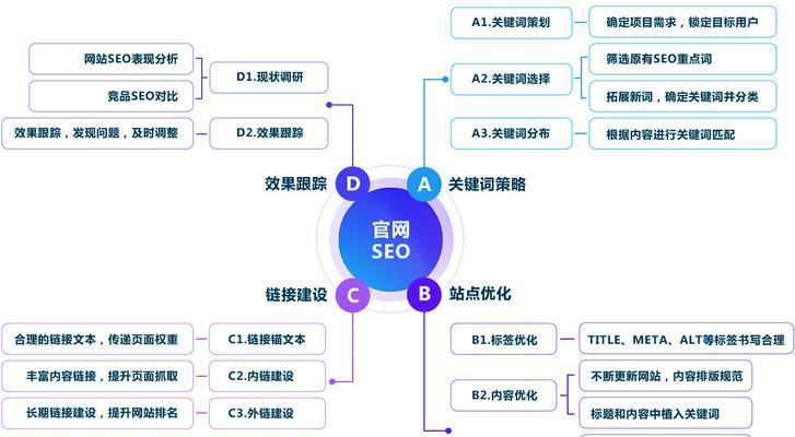 优化搜索引擎seo怎么做？有哪些技巧？