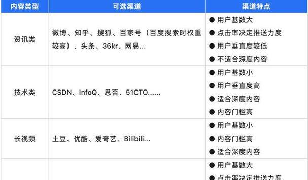 怒江州seo怎么做？有哪些技巧？