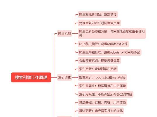 怒江州seo怎么做？有哪些技巧？