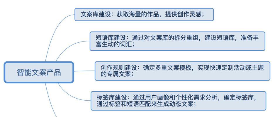 如何有效部署搜索引擎推广策略？