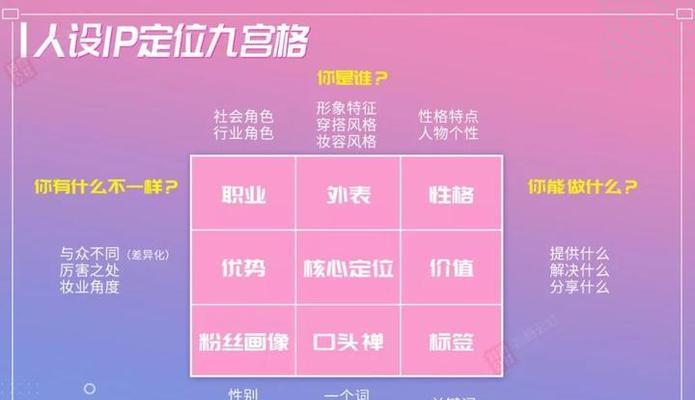 抖音SEO账号简介文案怎么写？