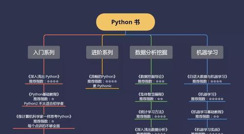 学seo要学python吗？python在seo中的应用有哪些？