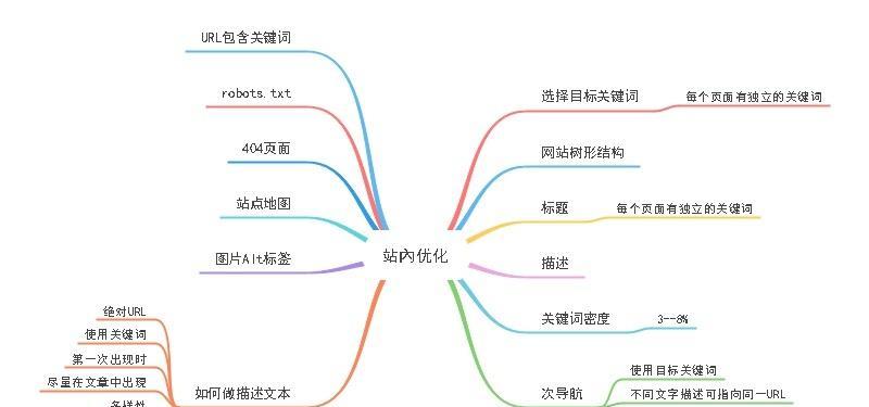 小黑seo搜索排名如何提高？有哪些有效策略？