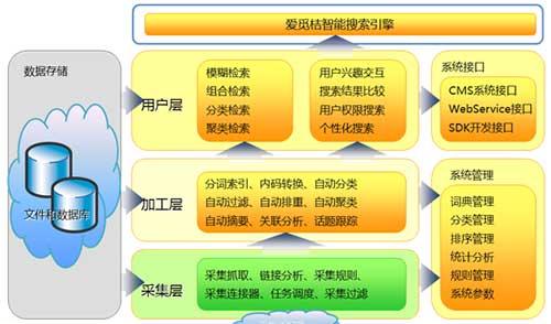 搜索引擎技巧分类方法有哪些？如何有效应用？