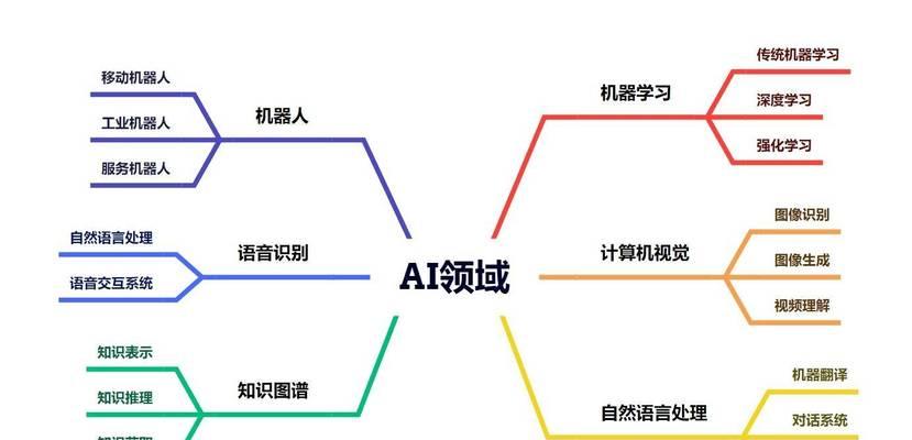 AI思维导图搜索引擎是如何工作的？