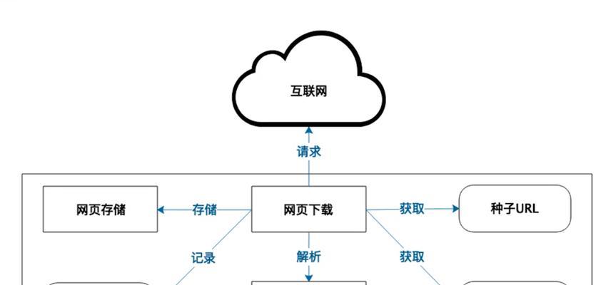为什么人们越来越依赖搜索引擎？