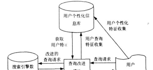 苹果搜索引擎无法使用时如何进行复原？