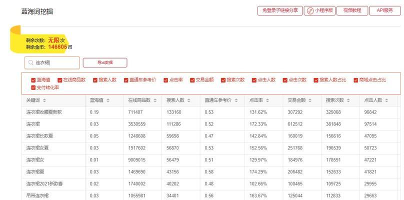 千牛店铺关键词优化方法是什么？