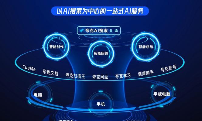 哪个搜索引擎的开放度最高？