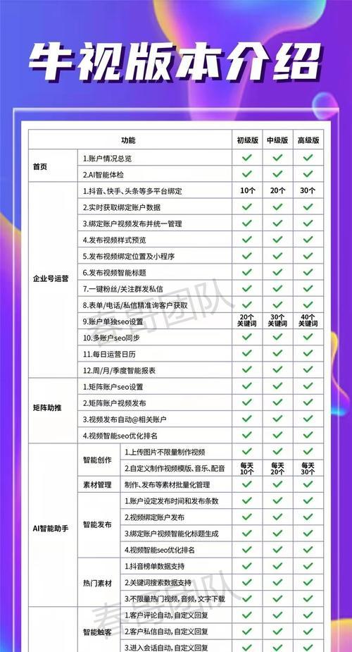 潍城抖音关键词排名如何优化？