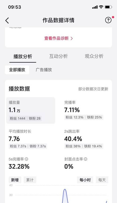 潍城抖音关键词排名如何优化？