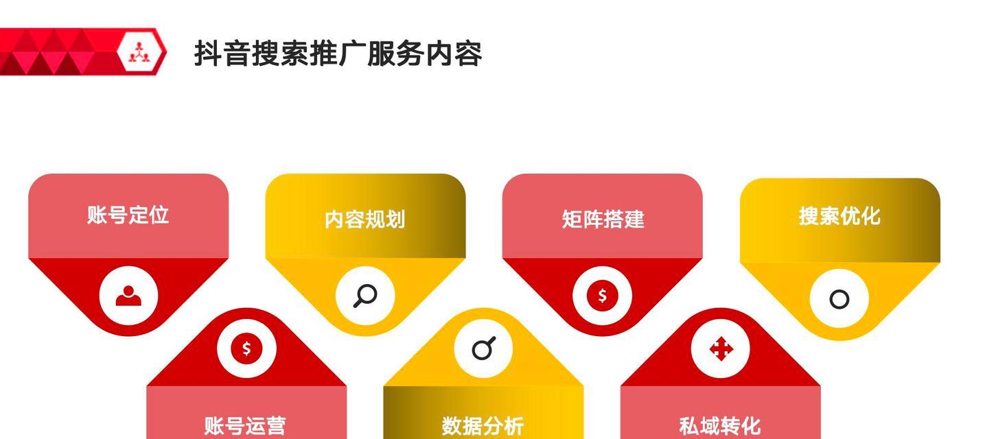 抖音搜索seo操作流程是怎样的？