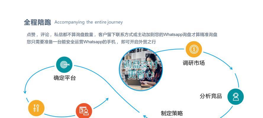 出口网站优化技术指导方案是什么？
