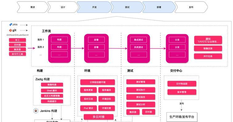 全网SEO达标了吗？如何评估SEO效果？