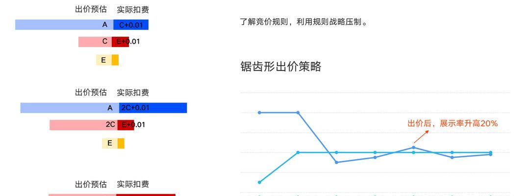 SEO和ASO投放广告有何不同？哪种更适合我？