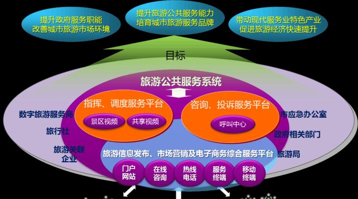 开发搜索引擎需要哪些团队建设？如何管理？