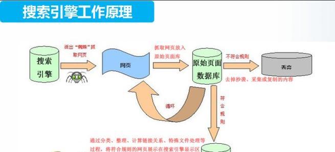 平板抢票用的搜索引擎有哪些？如何选择？